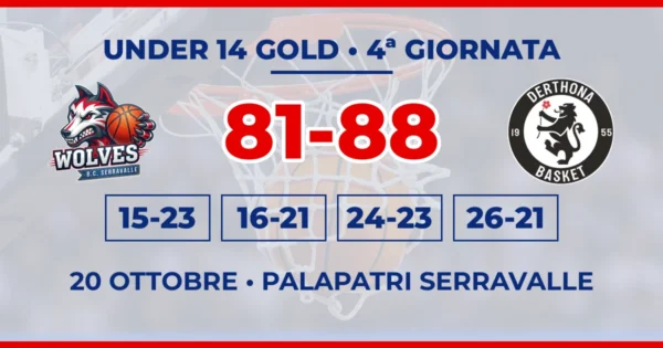 Grafica con i loghi di Basket Club Serravalle e Derthona Basket, il punteggio 81-88 e i parziali della 4ª giornata di Under 14 Gold