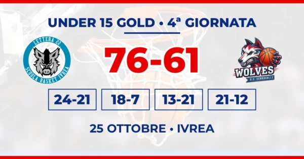 Grafica con i loghi di Lettera 22 e Basket Club Serravalle, il punteggio 76-61 e i parziali della 4ª giornata di Under 15 Gold